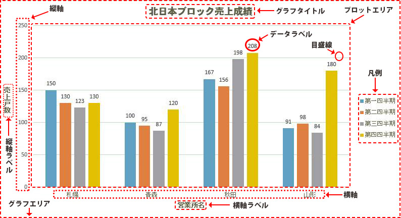 Excelで縦棒グラフを簡単に作成する方法 超図解