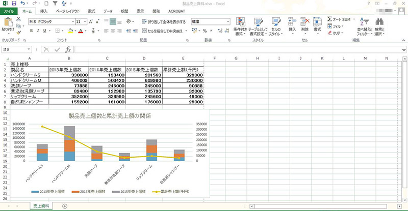 Excelデータを印刷するとグラフが途中で切れてしまう場合の対処方法